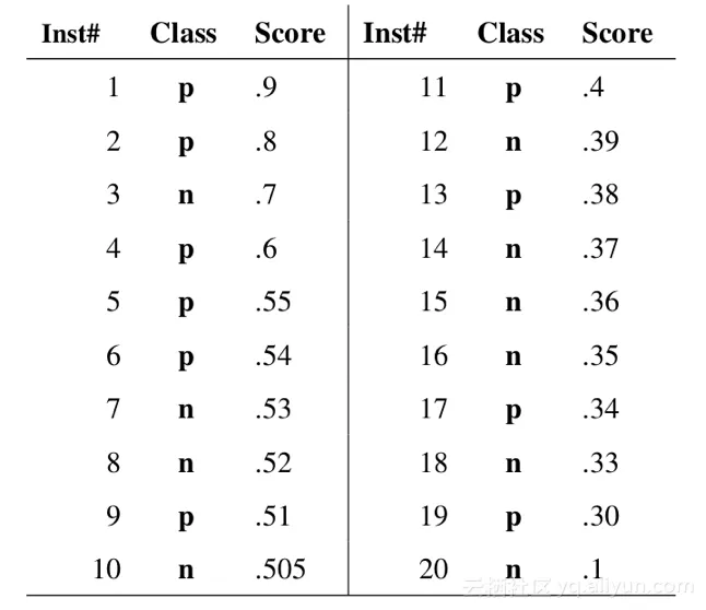 ai_score_roc_origin_data