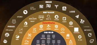 云上一指禅：大数据产品DataWorks最佳实践