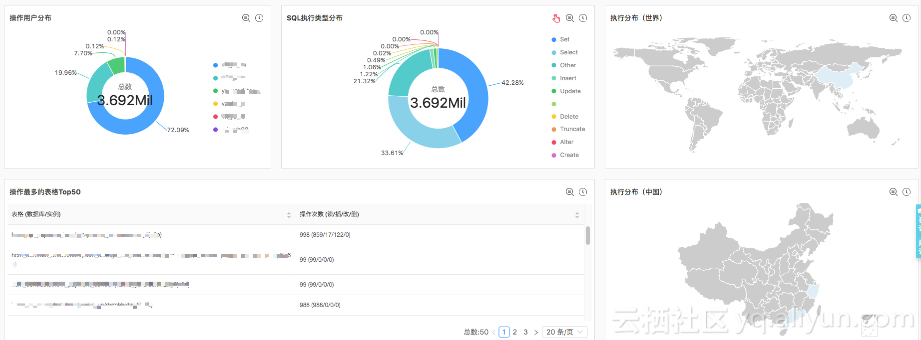 DRDS SQL 审计与分析——全面洞察 SQL 之利器