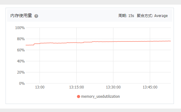 GitLab_