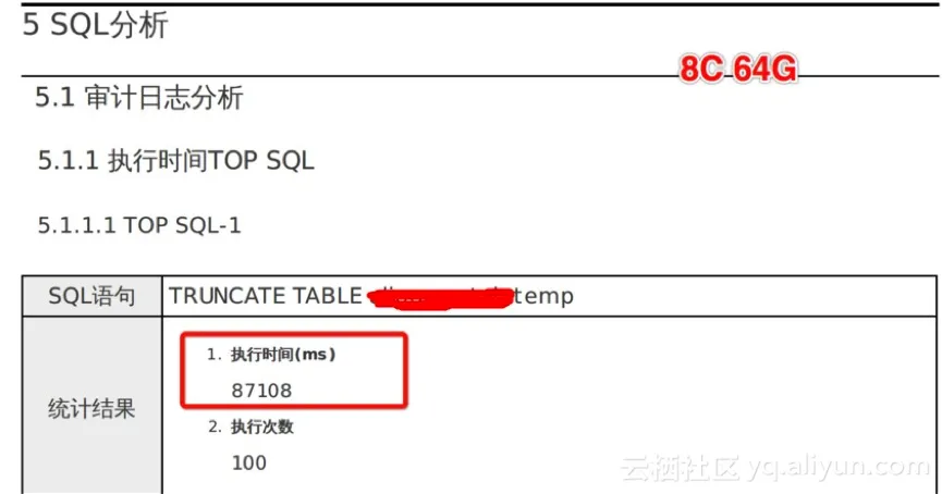 CloudDBA TOP SQL优化性能5