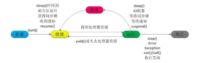 线程