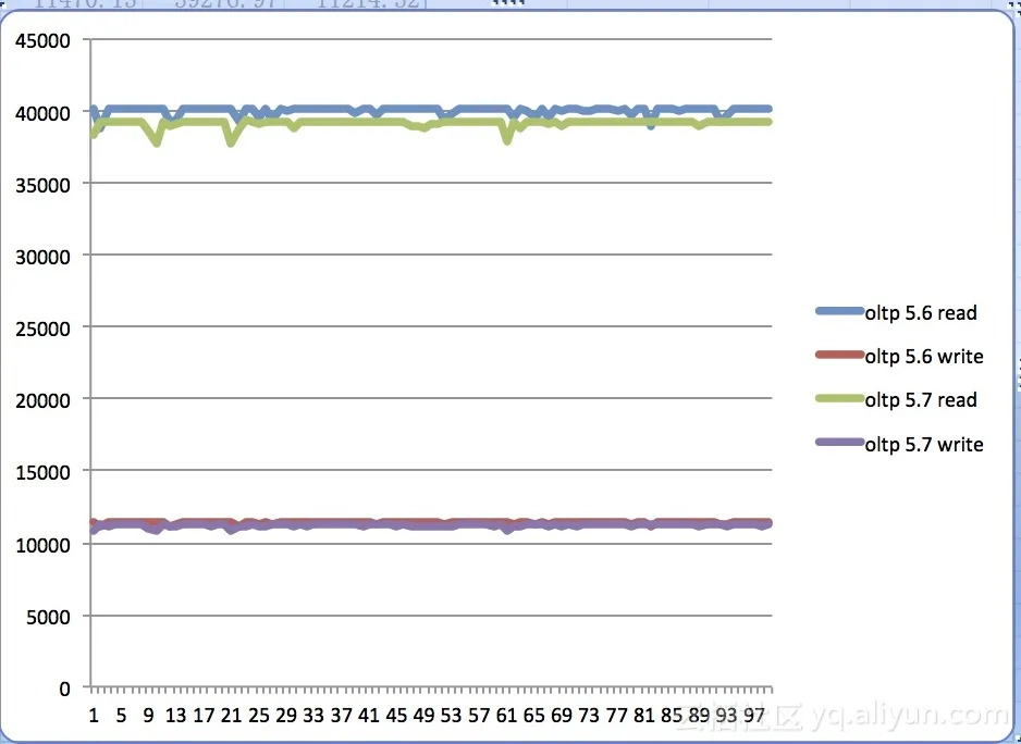 oltp_56_57_sysbench