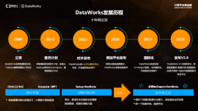 DataWorks高级功能场景化案例分享