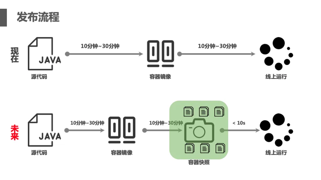 _Serverless_6