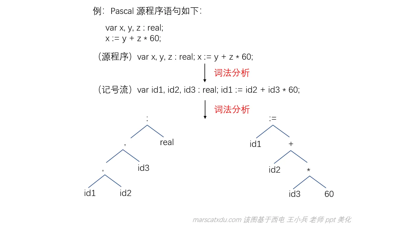 1_compiler_work_stages