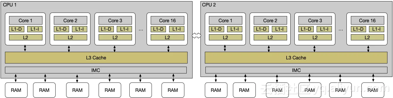 CPU_