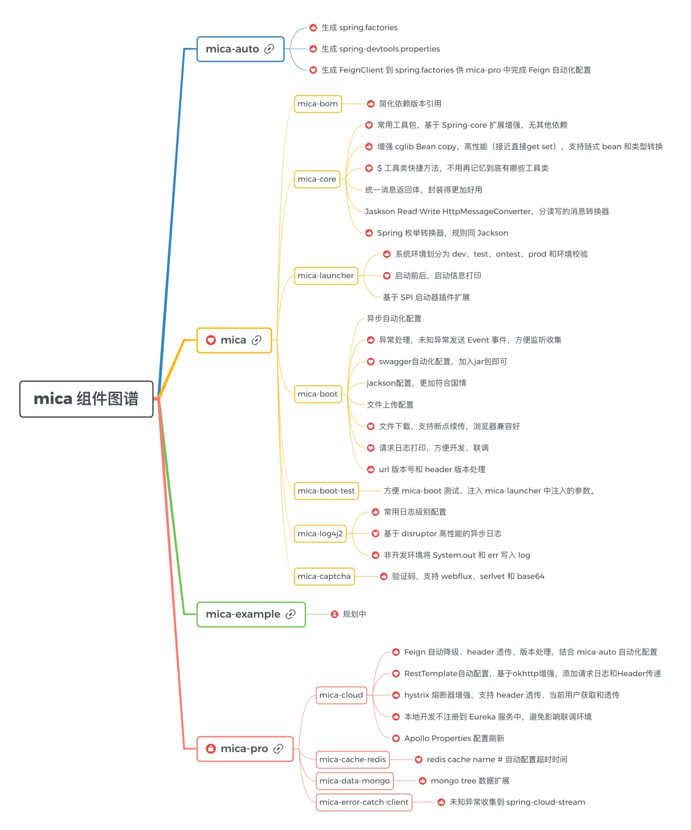 mica软件图谱