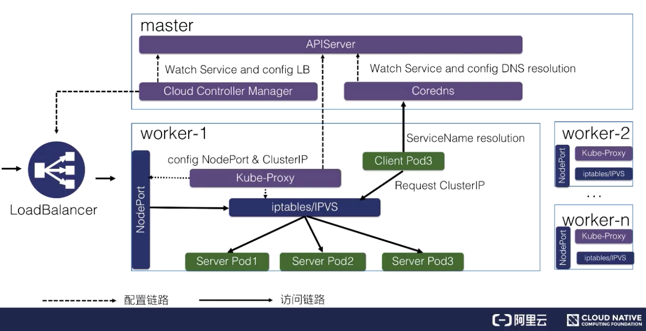 零基础入门 | Kubernetes 服务发现及负载均衡