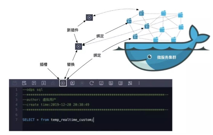 DataWorks 如何撑起阿里99%的数据开发？ 