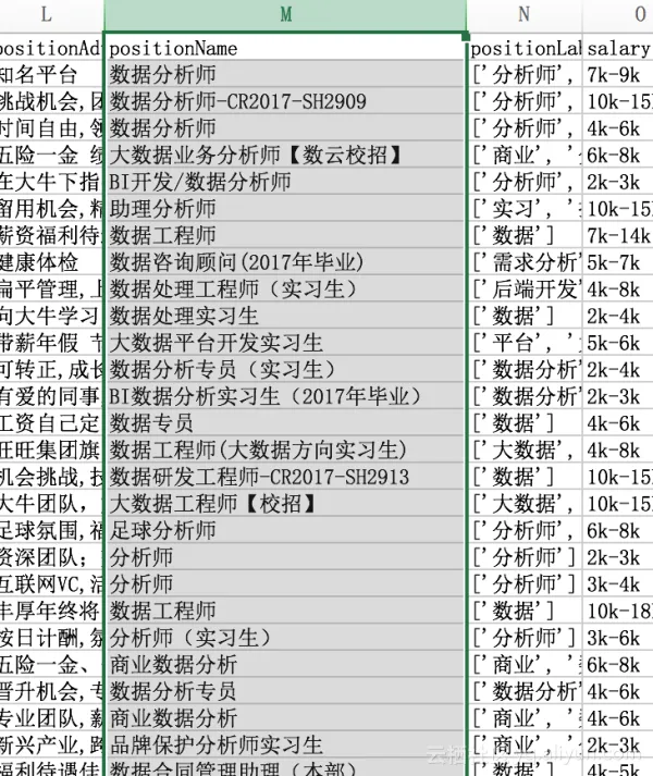 七周成为数据分析师Excel实战篇