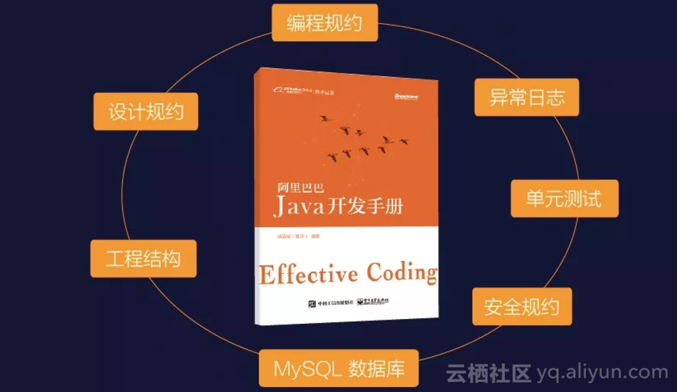 【阿里巴巴java開發手冊 java語言編程教程書籍 java設計模式 阿里