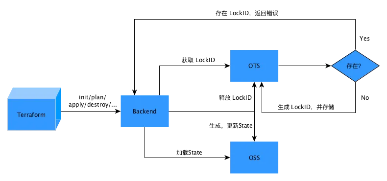 oss_backend