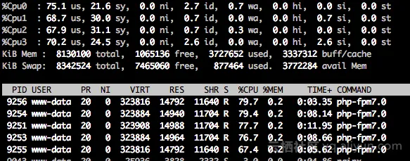 laravel_top