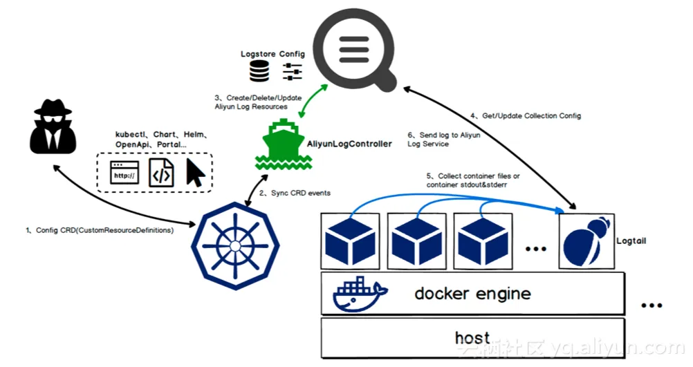 k8s_logtail_system