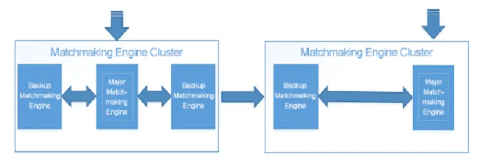Matchmaking_System_Design_5_