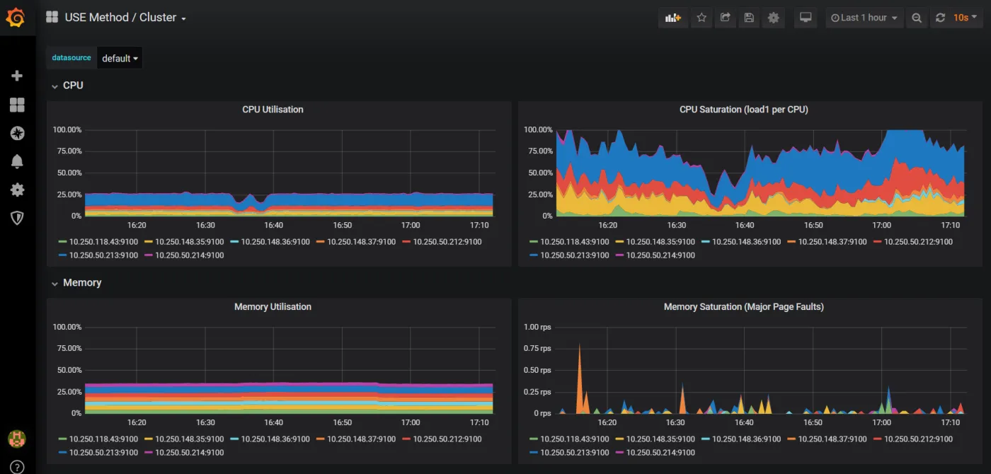 grafana