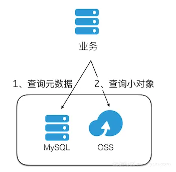 MySQL_OSS
