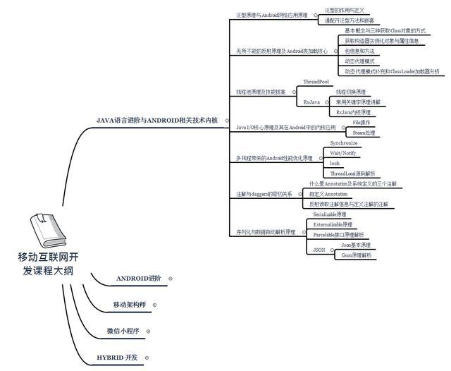 java進階與Android內核技術大綱