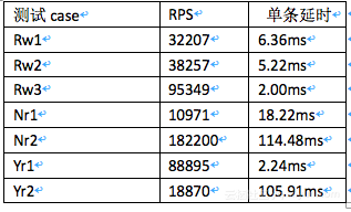 车联网上云最佳实践（四）