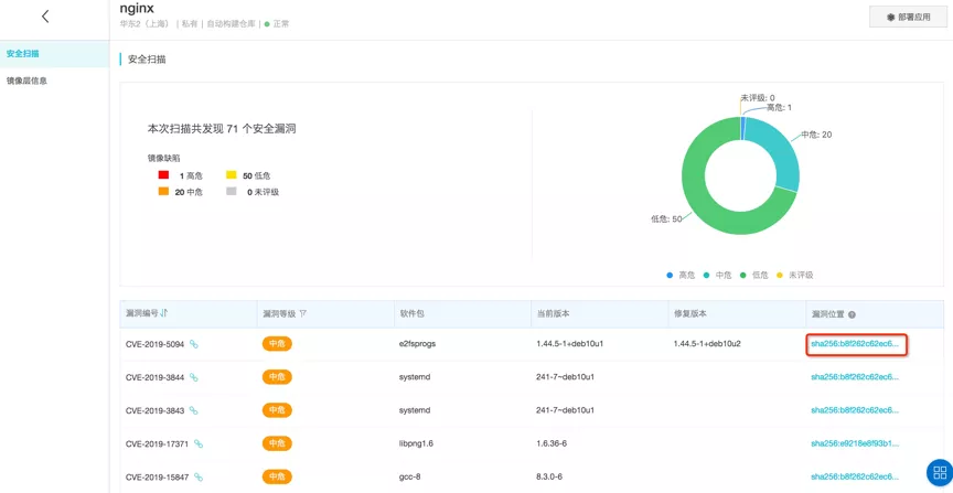 容器镜像服务联手 IDE 插件，实现一键部署、持续集成与交付