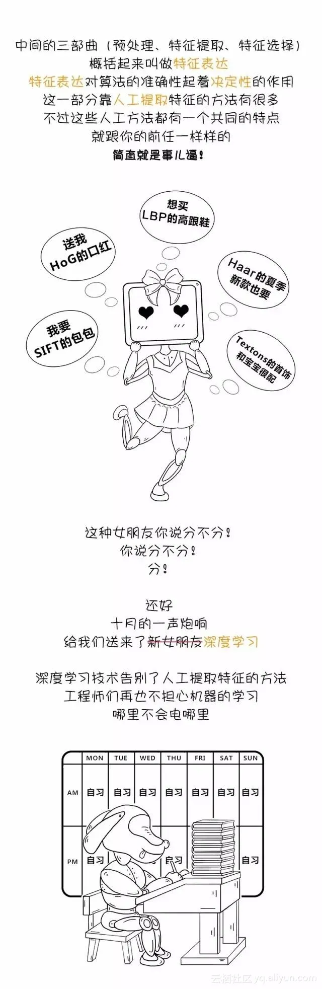 文科生也能搞定的深度学习入门漫画！