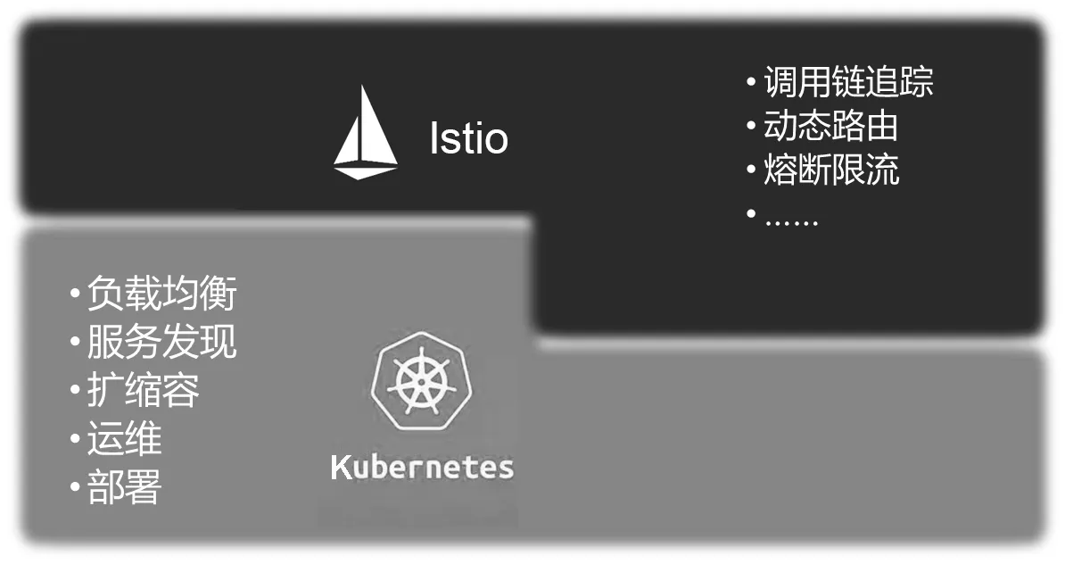 _Kubernetes_Istio_