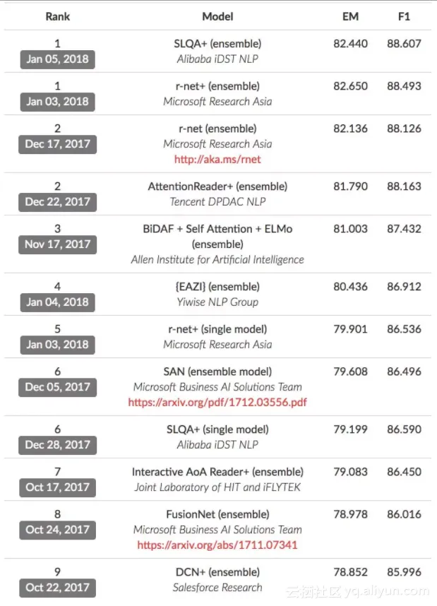 b9a2c8c12de7ad6fb1809b30895cb605b0a982c1