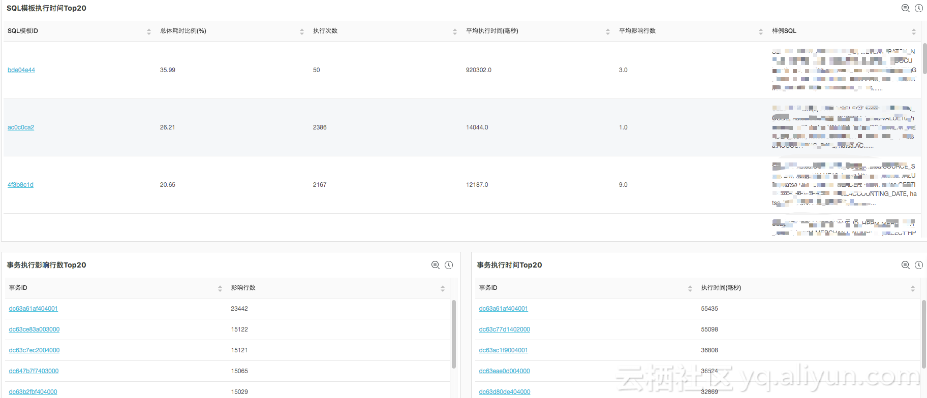 DRDS SQL 審計(jì)與分析——全面洞察 SQL 之利器