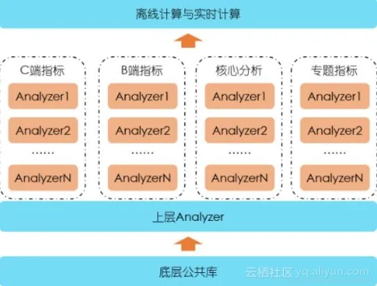 创业公司如何做数据分析（二）运营数据系统