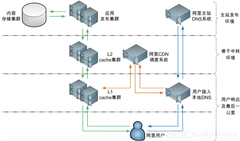 architecture_single