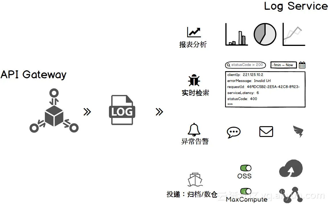 apigateway_accesslog_usage