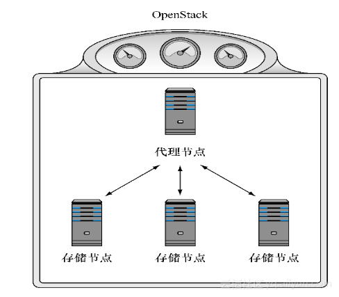 《OpenStack实战》——1.3　关联OpenStack及其控制的计算资源