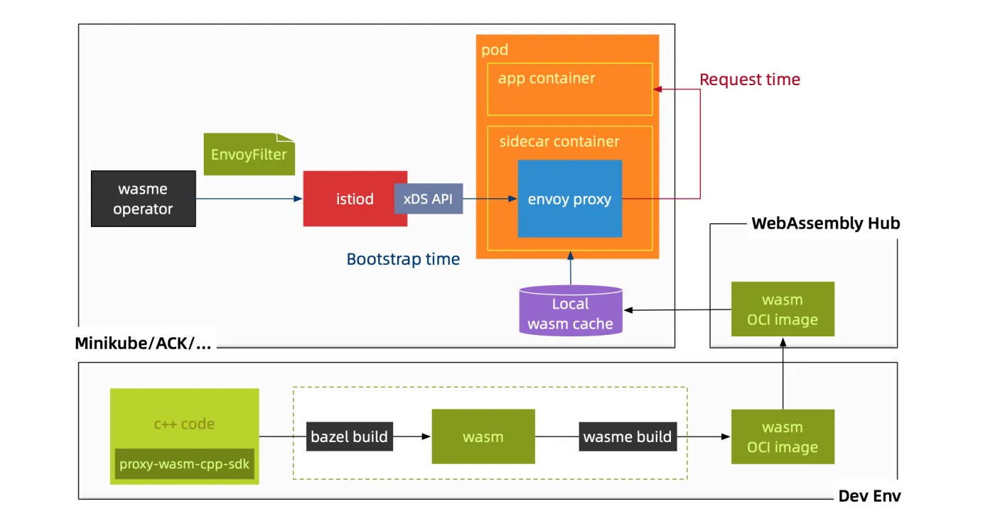 wasm-pipeline.png