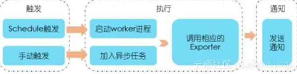 创业公司如何做数据分析（二）运营数据系统