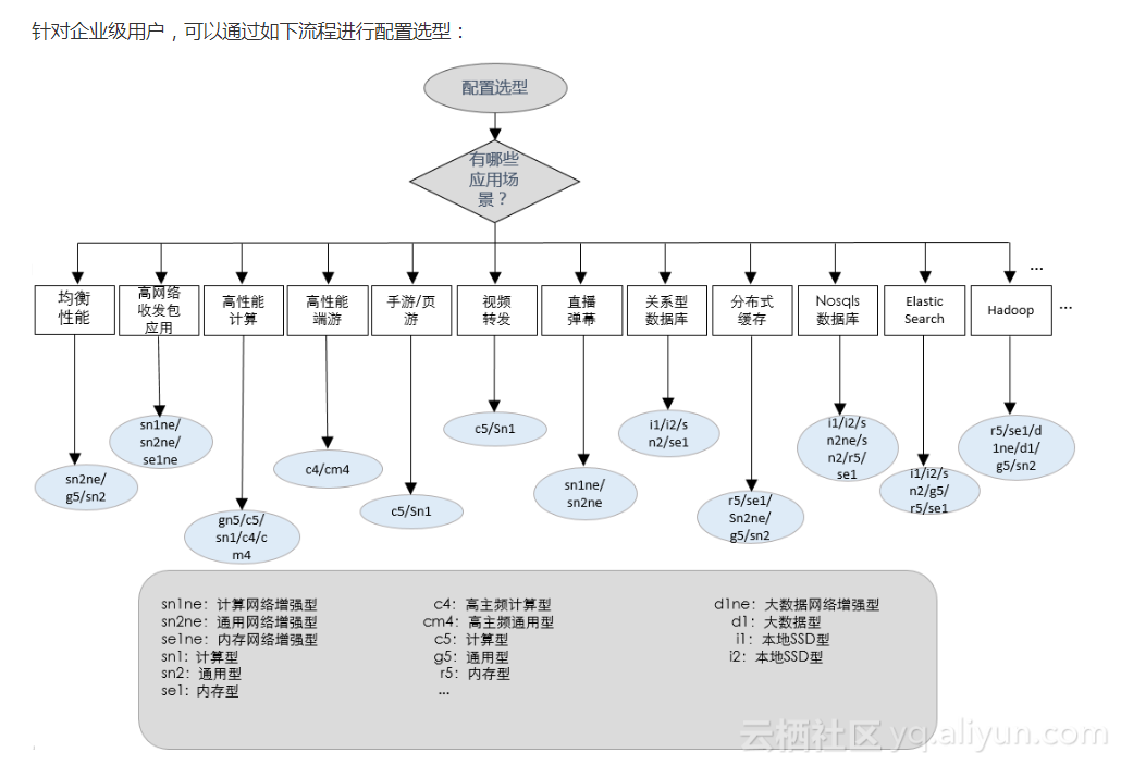 车联网上云最佳实践（四）