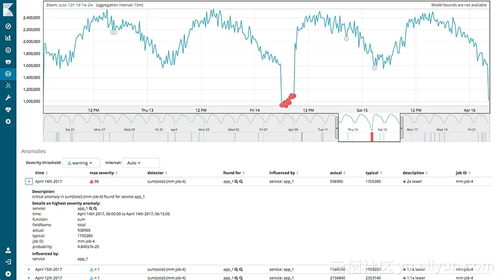 machine_learning_root_cause