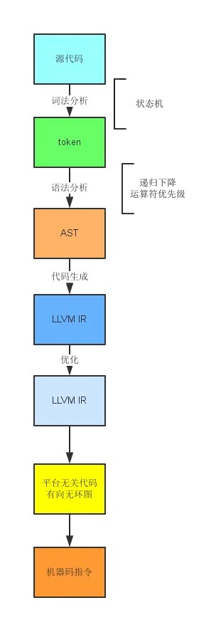 _LLVM