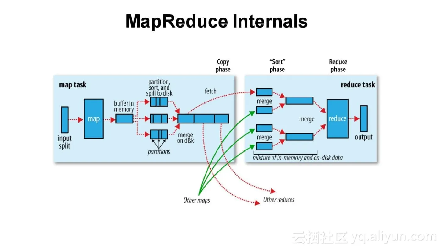 mapreduce