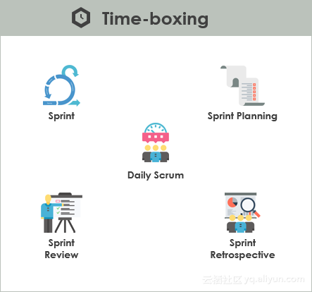 Scrum_Timeboxed_Events
