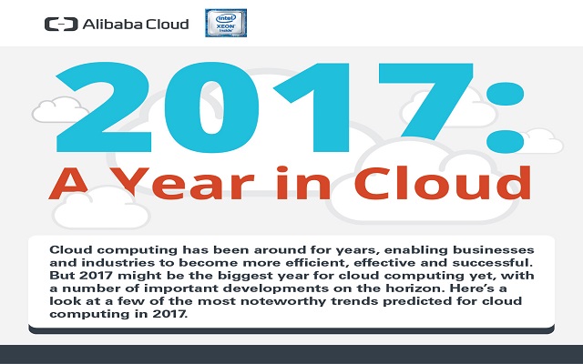 170314_Alibaba_A_Year_in_Cloud_Infographics_Thumbnail