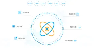 强大的java工作流引擎，可视化开发工作流