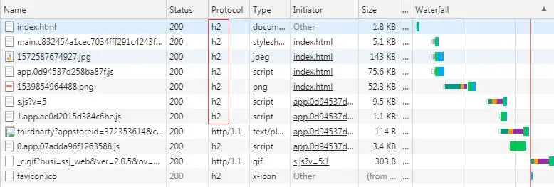 tengine-http2