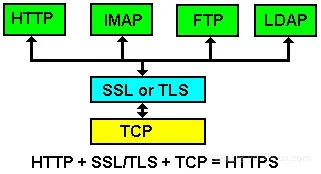 tls_