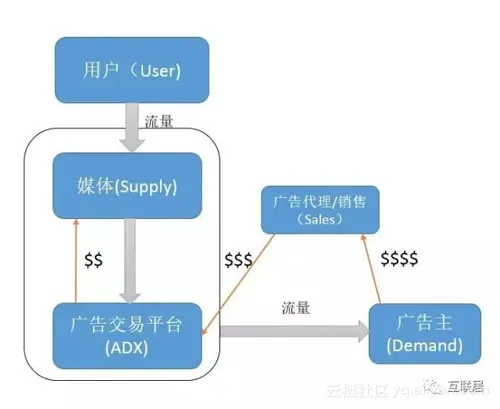 移动广告作弊流量超过30%？你中招了吗