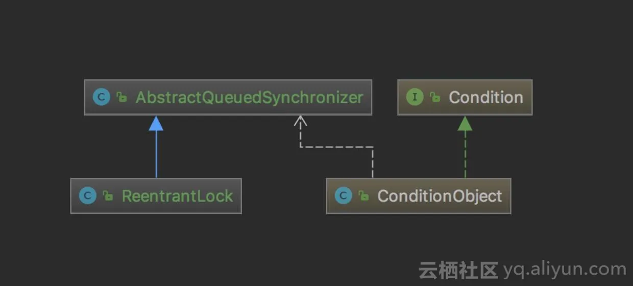 AQS相关类图