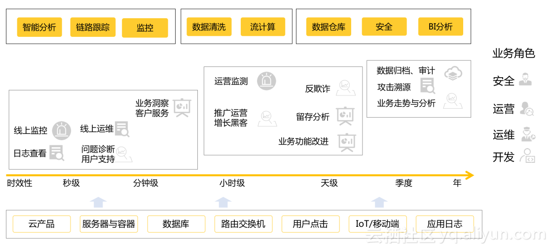 实时监控与安全日志分析：发现并响应异常流量