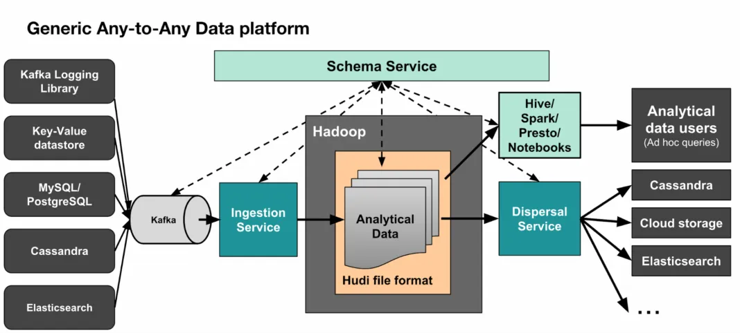 uber_bigdata