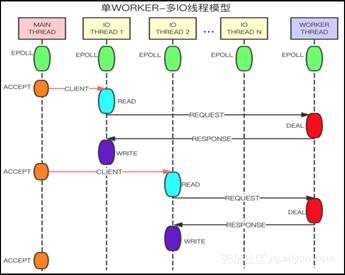 “百变”Redis带你见识不同场景下的产品技术架构