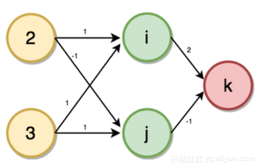 怎样用Python进行深度学习